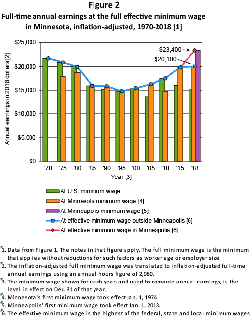 Minnesota minimumwage report Minnesota Department of Labor and Industry