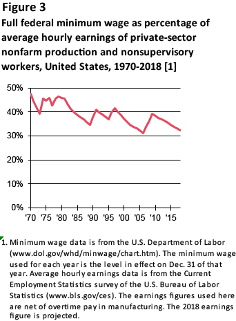 Minnesota Minimum-wage Report | Minnesota Department Of Labor And Industry