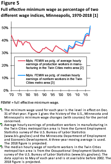 Minnesota Minimum-wage Report | Minnesota Department Of Labor And Industry